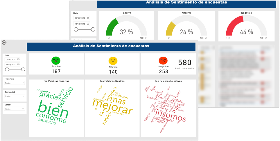 Captura de pantalla de dashboards de análisis de encuestas de sentimiento